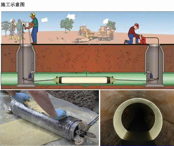 左云管道局部点状修复